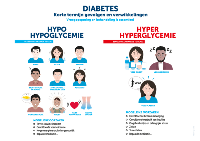 Diabetes Liga - Climbing For Life